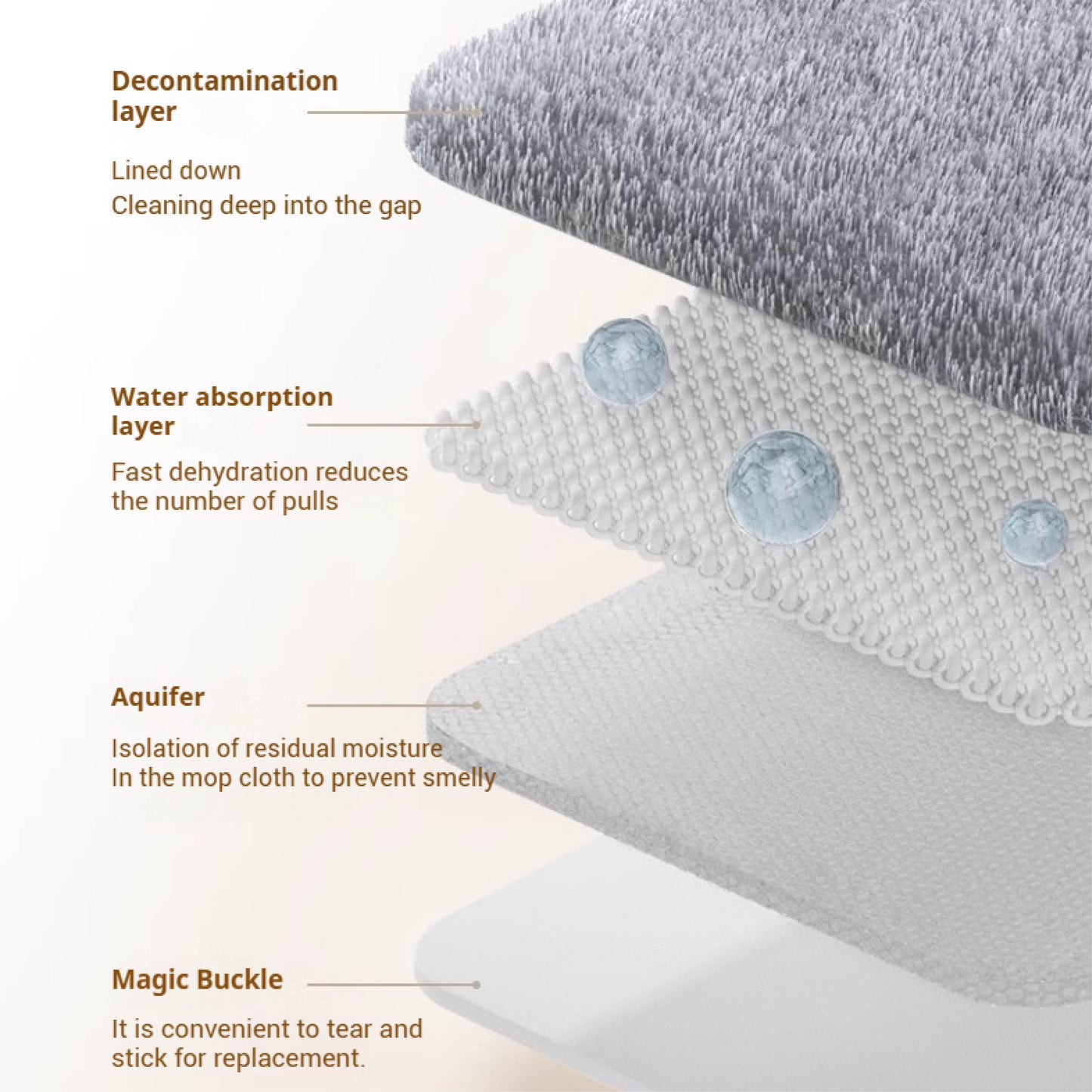 Samoždímací mop na podlahy