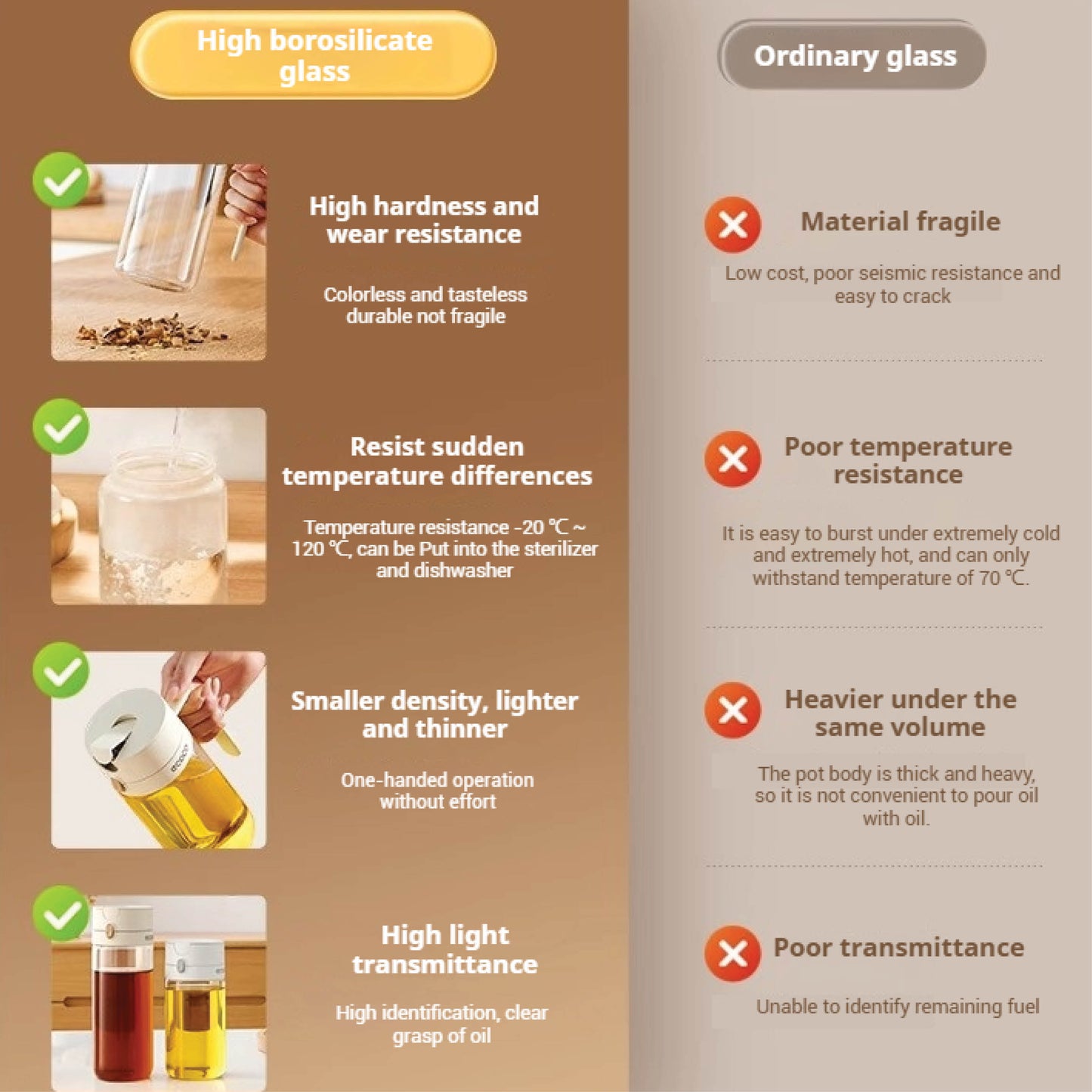 Nádoba na olej 600ml